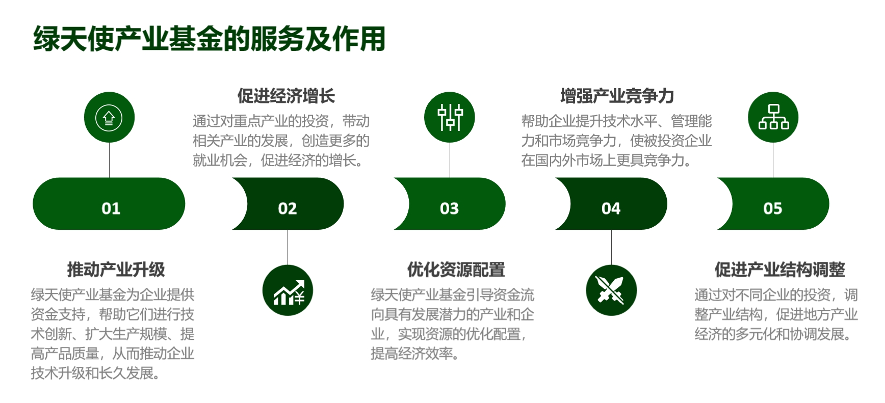綠天使產(chǎn)業(yè)基金1.jpg
